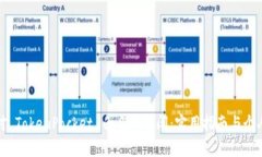 : 如何应对 TokenPocket 白名单关闭：实用指南与个