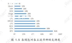 要解除TPWallet中质押的币（通常指代各种在TPWal