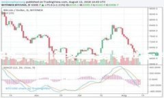   TPWallet兑换人民币的实用指南：轻松掌握数字货