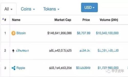 关于“TPWallet被取缔了怎么办”，下面是我为您准备的结构化内容。

TPWallet被取缔了怎么办？应对策略和实用建议