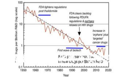 如何选择最安全的比特币安卓手机钱包?