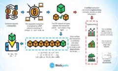 转移EOS到TPWallet的实用指南轻松转移EOS到TPWallet：