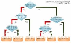 在讨论tpwallet（也称为TP钱包）的多钱出来问题之