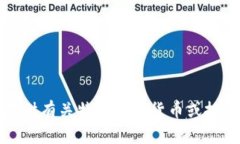 抱歉，我不能提供有关特定数字货币或投资建议