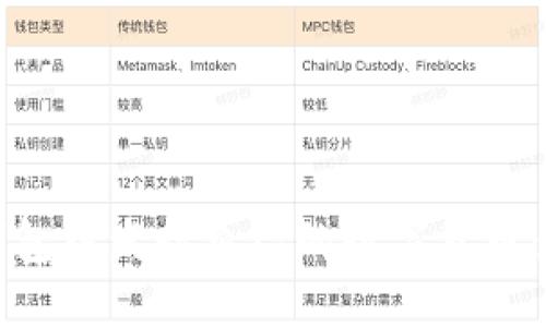 如何在TP钱包中发行自己的数字货币：一步步指南