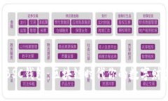 深入探讨TP BSC钱包：区块链时代你的数字财富管