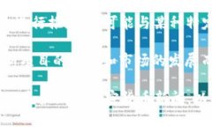 TPWallet是一种多链钱包，支持多种区块链和数字资