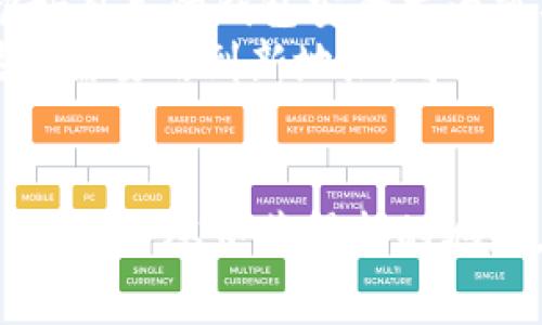 在TPWallet中，用户的地址通常是与他们的账户或钱包相关联的，并不是可以随意修改的。TPWallet是基于区块链技术的钱包，用户在创建钱包时会生成一个唯一的地址，用于接收和发送加密货币。这种特性是区块链技术的核心之一：去中心化和不可篡改性。

### 为什么钱包地址不能随意修改
在区块链中，钱包地址是通过加密算法生成的，与私钥密切相关。私钥是用户控制其加密资产的关键，任何人只要拥有您的私钥，就可以完全控制您钱包中的资金。为了确保安全性和透明性，钱包地址一旦创建便不应被修改。

### 如何处理想要更换地址的需求
虽然钱包地址无法被修改，但用户可以选择创建新的钱包地址。在TPWallet中，您可以轻松创建新的钱包，并获得新的地址。以下是一些步骤，帮助您创建新的地址：
ol
  li打开TPWallet应用/li
  li选择“创建新钱包”选项/li
  li按照提示设置安全密码和备份您的私钥/li
/ol
通过这种方式，您可以获得一个新的地址用于接收和发送交易。

### 关于钱包安全
我小时候对数字资产和区块链还没有太多了解，但随着时代的发展，我逐渐意识到加密货币时代的到来意味着什么。保护好自己的钱包安全尤为重要。我曾经因为没有备份私钥而损失了一些数字资产，这让我深刻认识到安全的重要性。
确保您的私钥和恢复助记词安全存储是至关重要的。同时，定期审核您的钱包安全设置，以防止不必要的风险。此外，如果您需要用到新地址，可以选择使用不同的钱包进行操作，确保资金的分散安全。

### 总结
在TPWallet中，钱包地址是不可随意修改的，但您可以创建新的地址。如果您曾经想要修改地址，可以选择创建一个新的钱包，并从中获得新的地址。牢记安全是最重要的，妥善保管好您的私钥和备份信息。希望以上信息能够帮到您，让您在数字资产的世界中行稳致远。
