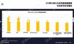 在区块链和加密产品中，授权数量通常是指一个