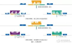 如果您在TPWallet遭遇了盗窃或资金丢失的情况，可
