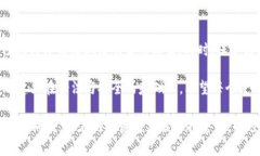 关于“AI Token钱包是否合法”的问题，涉及多个方