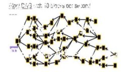 要在安卓设备上安装TPWallet（TP钱包），您可以按