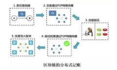/guanjianci### : 如何选择合适的网络将以太坊转入钱