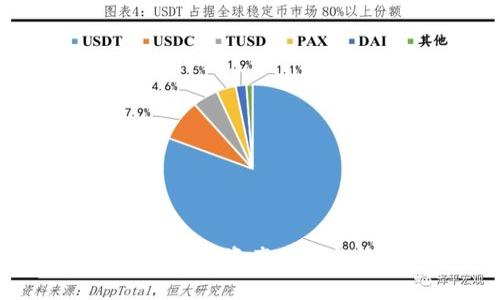 全面了解Sol钱包：加密资产存储与管理的最佳选择