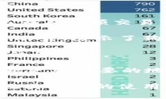   狗狗币手机端官方钱包：您的数字货币安全携带