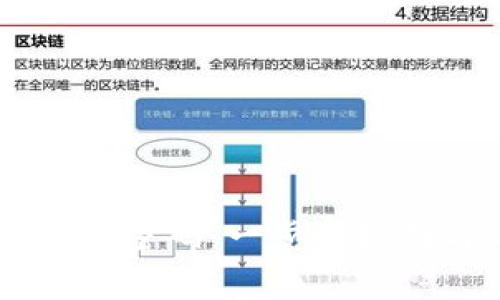 如何找回TPWallet密码：一步步指南与常见问题解答