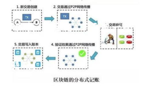 关于“tpwallet的邀请码在哪里找”的主题，下面是一个可能的和相关关键词的结构。

:
如何轻松找到TPWallet的邀请码？