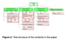 在TPWallet上确认交易涉及几个步骤，从钱包设置到