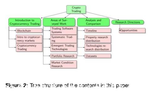  

安全便捷的选择：比特派以太坊钱包全面介绍