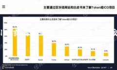 滑点是加密货币交易中一个重要的概念，特别是