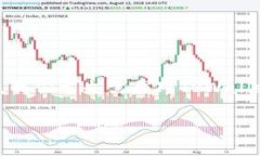 在解释“tpwallet总是下单失败”的问题之前，我们