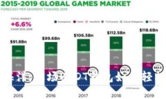 畅游数字资产的海洋：波场USDT钱包如何轻松转至