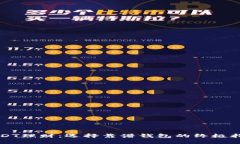 USDT理财：选择靠谱钱包的