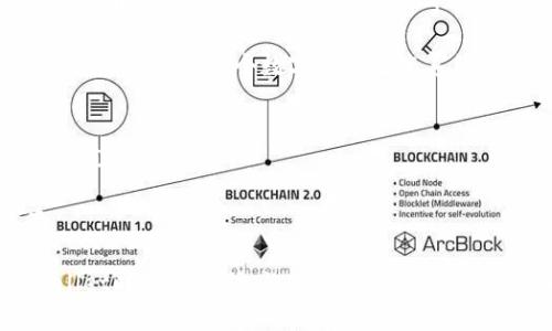   解决苹果版TPWallet图标消失的终极指南 / 
 guanjianci TPWallet, 苹果手机, App图标消失 /guanjianci 

近年来，数字资产和加密货币的逐渐普及使得各种管理工具应运而生，而TPWallet作为一款功能强大的数字钱包，成为了众多用户管理资产的重要选择。然而，有些用户在使用过程中可能会遇到TPWallet图标不见的困扰。本文将逐一分析这个问题的诸多方面，帮助用户找到解决方案，并避免类似问题再次发生。

TPWallet图标消失的可能原因

当TPWallet的图标在您的iPhone上消失时，可能有几种原因导致。我们将从几个方面来探讨这些原因。

首先，可能是误删。如果您的iPhone有多个页面或文件夹，您可能不小心将TPWallet应用程序移至另一个页面或文件夹中。这种情况下，只需在主屏幕上滑动或搜索即可找到它。

其次，应用可能出现故障。如果您的TPWallet应用程序因系统缓存或其他原因而崩溃，图标也有可能暂时消失。这种情况可以通过重启设备或卸载后重新安装应用来解决。

此外，系统更新也是一个常见原因。在iOS更新过程中，有些应用可能无法及时兼容新系统，导致其图标消失或无法使用。

如何找到消失的TPWallet图标

如果您发现TPWallet图标不见了，首先要尝试在主屏幕上进行搜索。在iPhone的主屏幕上，向下滑动，您将看到一个搜索框。输入“TPWallet”，如果应用程序在设备上仍然存在，它将会显示在搜索结果中。

若是在多个页面中，您可以检查每个页面和文件夹，确保没有误删或移至其他位置。如果确认图标已经被误删，您可以通过App Store重新下载TPWallet。只需打开App Store，搜索“TPWallet”，点击“获取”即可重新安装。

如何解决图标消失后无法打开应用的问题

如果TPWallet图标回来了，但打开应用时遇到问题，可能需要采取一些额外的步骤来解决。例如，首先尝试重启您的iPhone。两三秒后长按电源按钮，滑动关机，然后再按电源键开机，检查应用程序是否可以正常启动。

如果重启无效，可以尝试卸载TPWallet。长按应用图标，选择“删除应用”。然后，再次通过App Store下载。确保在此过程中您的账户和资产信息已备份。通常情况下，TPWallet会在您重新安装时保留您的资产，但为确保安全，最好提前备份。

如何避免TPWallet图标未来再次消失

为了避免未来TPWallet图标再次消失的情况，用户可以采取几个措施。首先，定期检查应用是否需要更新，这样可以确保应用程序与系统兼容，减少故障的发生几率。

其次，可以养成日常备份手机应用的习惯。在iTunes或iCloud中备份您的数据，不仅可以保护您的资产，还可以避免因意外情况带来的麻烦。同时，了解设备的基本操作，例如如何正确管理应用，能够帮助您在遇到问题时迅速反应。

在项目中遇到类似问题的用户经验分享

很多用户在使用TPWallet时，可能会遇到图标消失或者应用功能异常等问题。根据用户反馈，用户通常会分享他们的解决经历和经验。这些分享不仅限于TPWallet的故障，还包括其他数字钱包的相关问题。

例如，有用户在使用TPWallet时发现应用崩溃，反馈说明在重启手机后问题得以解决。还有用户通过卸载重装来解决图标消失问题，通过这些例子，我们可以看到，绝大多数情况下，基本的设备故障排查就能解决问题。

回答相关问题
为了帮助用户更深入地理解TPWallet图标消失的问题，我们准备了四个常见问题，分别进行详细解答。

1. 如何备份TPWallet中的资产及资料？
对于数字资产管理来说，备份是至关重要的一步。TPWallet允许用户将私钥和助记词导出，这是保护您资产的核心。确保将这些信息保存在安全的地方，推荐写在纸上并存放在保险箱中，以防止数据丢失或盗窃。
   
具体步骤包括：首先，打开TPWallet应用，进入设置页面，找到“备份”选项。根据提示，将助记词保存至安全位置。记住，任何人只要获取了这些信息，均可能控制您的资产。因此，请务必小心。此外，定期检查您的备份信息，以确保在需要时可以正常使用。

2. TPWallet是否安全？
TPWallet因其用户友好的界面和强大的安全功能而受到广泛欢迎。TPWallet采用多层加密技术，加上用户的私钥本地存储，使得用户的资产相对更安全。不过，任何数字钱包都不是绝对安全的，用户也需要加强自身的安全意识，例如不在不安全的网络环境中使用。 
   
此外，用户最好启用应用内的生物识别或密码保护功能，增加额外的安全保障。在使用TPWallet前，建议查阅其最新的安全协议和用户反馈，以了解潜在的风险和措施。

3. TPWallet有什么独特的优势和功能？
TPWallet的独特之处在于其对多种数据资产进行管理的能力。它允许用户管理多种类型的加密货币，实现资产的多样化。此外，其还提供了去中心化交易所的功能，用户可以在平台内自由交易.
  
另外一点，TPWallet具有良好的社区支持，用户可以通过社区论坛进行讨论和交流，获取最新的消息和信息。这使得TPWallet不仅仅是一款钱包，更是一个数字资产生态系统。

4. 遇到技术问题时如何联系TPWallet客服？
面对技术问题，用户可以通过TPWallet官方网站或直接在应用内找到客服联系信息。通常情况下，应用内会提供在线客服支持功能，用户可直接咨询。
  
在进行咨询时，建议将遇到的问题描述清晰，尽量提供设备信息、系统版本以及操作步骤，以便客服能够更快地定位问题并给予解决方案。

总结来说，TPWallet图标消失虽然令人困扰，但只要了解相关原因和解决方案，用户就能快速恢复正常使用。希望本文能为您在使用TPWallet时提供帮助，让您的加密货币管理更加顺畅。