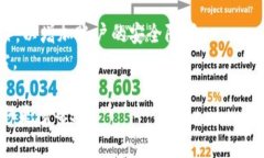 要修改 TPWallet 的密码，您