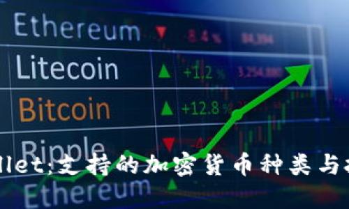 主TPWallet：支持的加密货币种类与投资机会